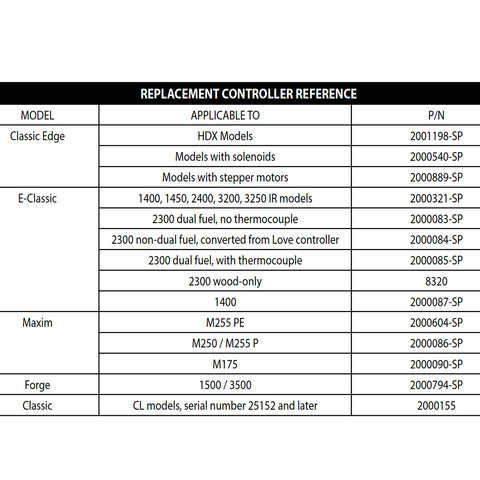 FireStar Controller for Maxim 175